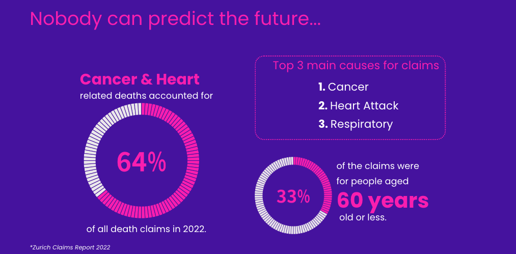 Zurich claims report 2022 main causes for life insurance claims