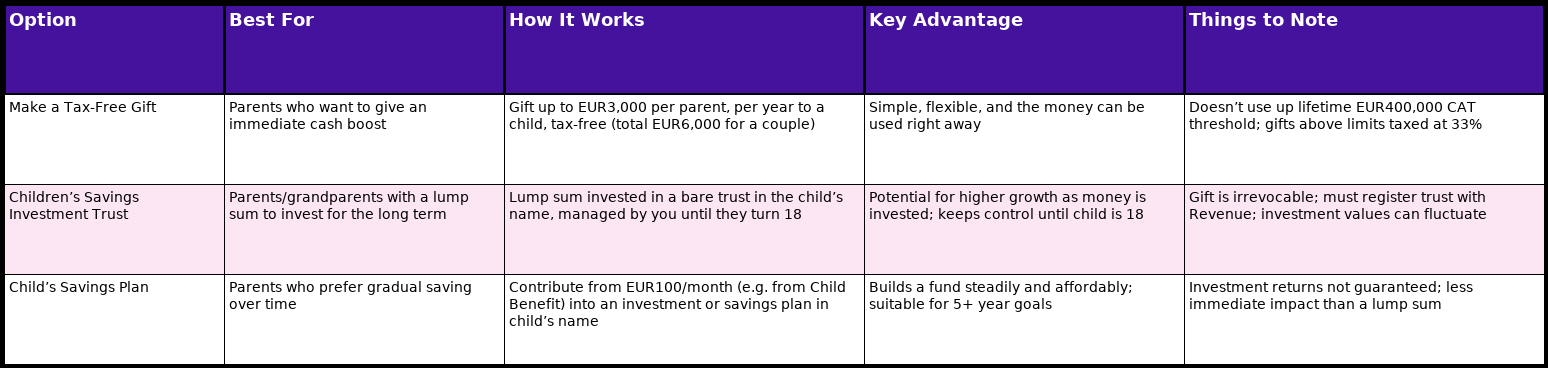 TABLE - Ways to Help Your Children Buy Their First Home